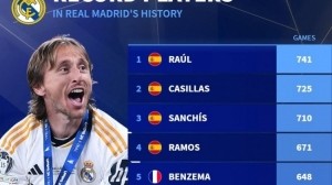 皇马队史出场榜：劳尔741场居首，莫德里奇597场第8