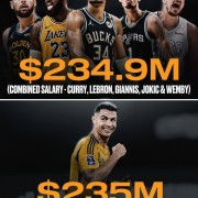 ??詹库约字文五名NBA球星新赛季的薪水总额没有C罗一人高